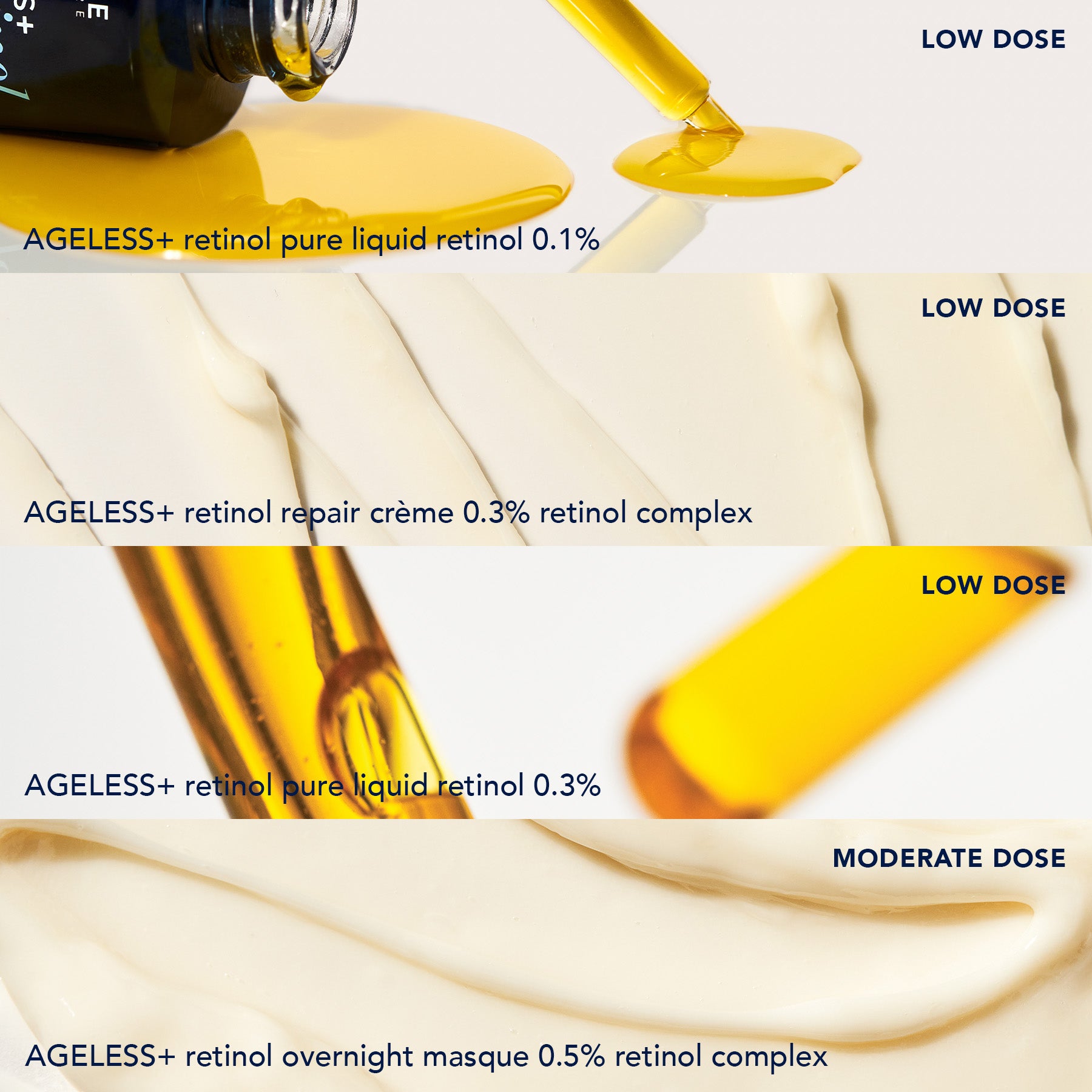 texture shot of each retinol dosage and the level of dosage