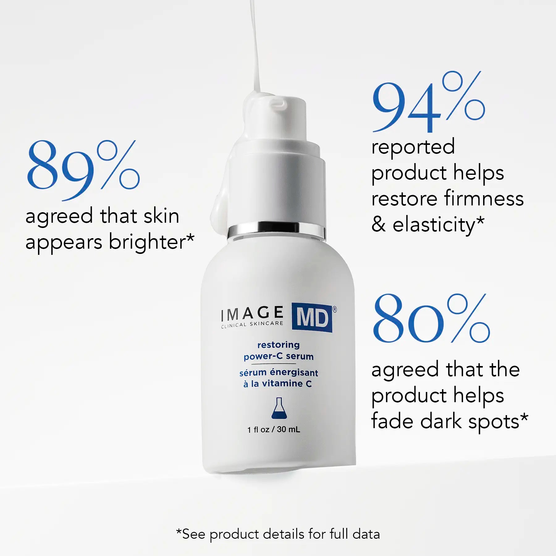 Skincare serum bottle with usage statistics on a white background