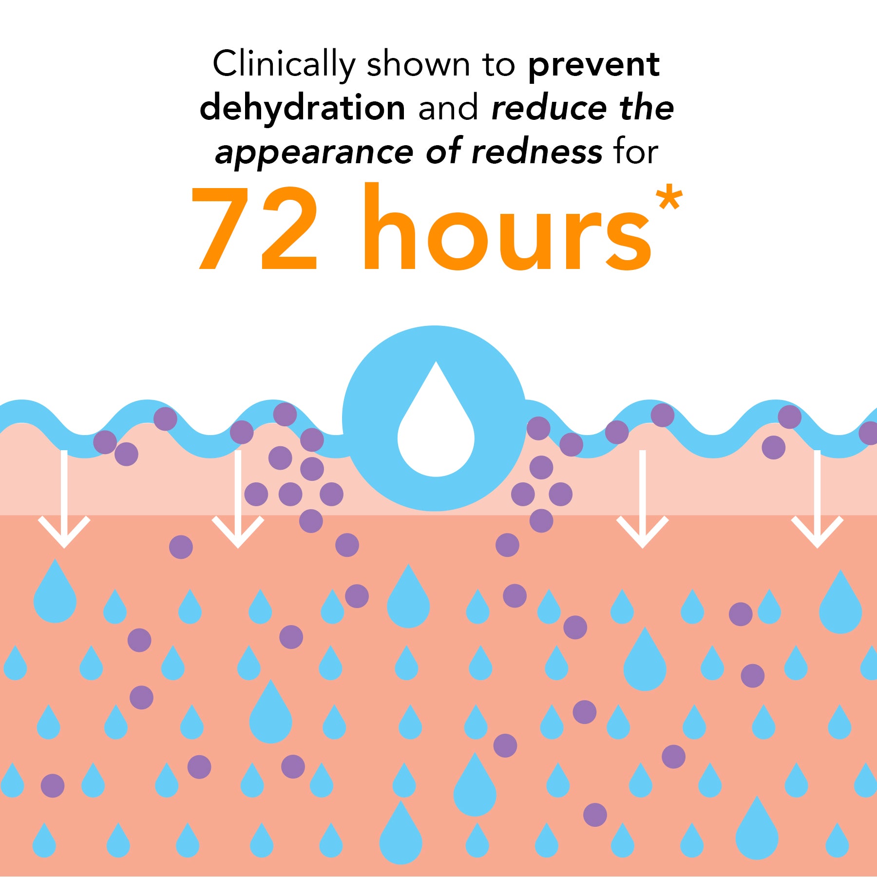 clinical data on a digital image showing skin absorption