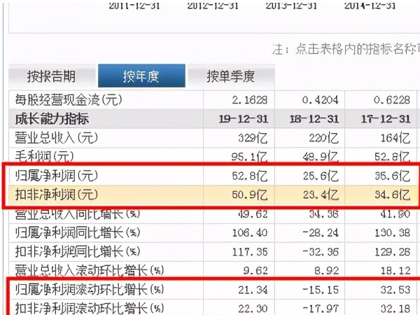 隆基股份的未來 ，是許多光伏行業(yè)的關注對象