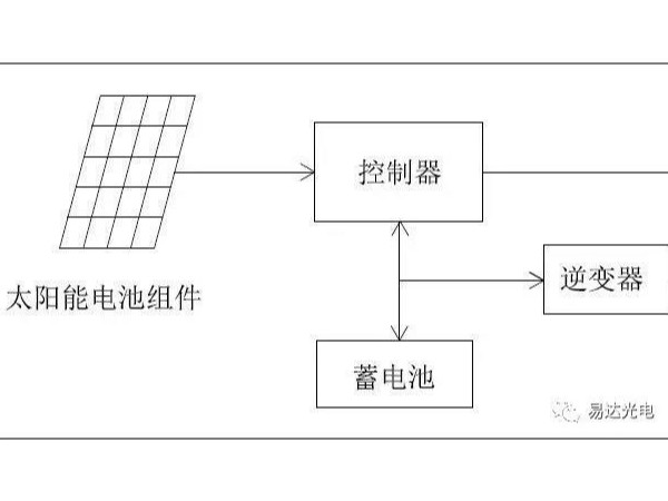 水文水利監(jiān)控太陽能光伏發(fā)電供電解決方案優(yōu)缺點值得看——星火快訊