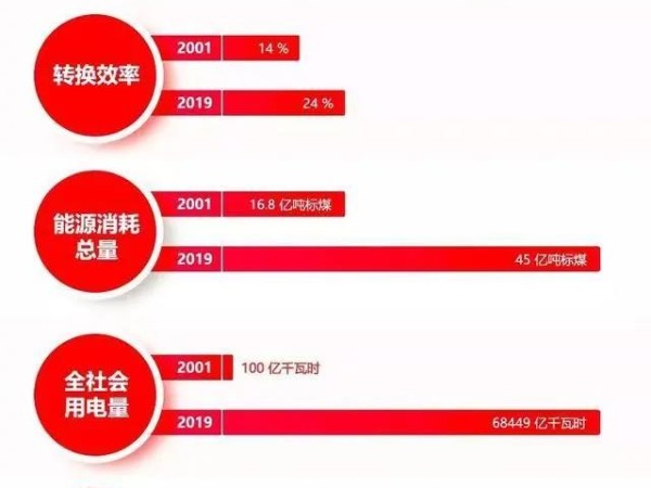 江西首富、河北首富、中國首富，為什么這些首富都在光伏電站產業(yè)誕生