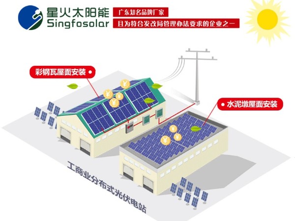 太陽能電池板的壽命真的有25年嗎？