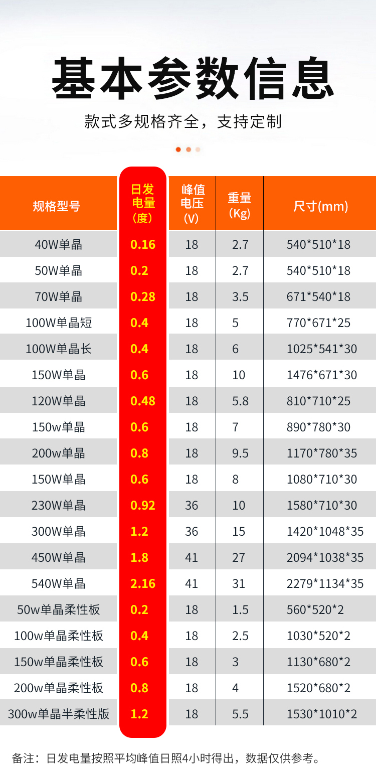 100W單晶長(zhǎng)_03