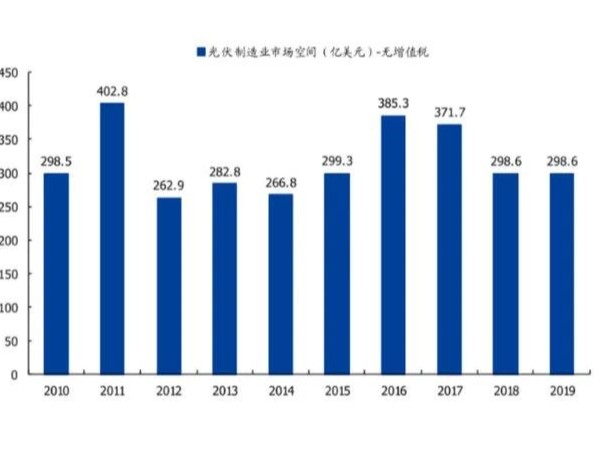 光伏電站，從1到100開始加速了