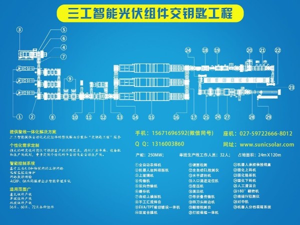 太陽能組件生產(chǎn)線在太陽能路燈上電池板的應(yīng)用