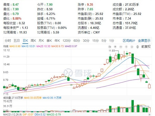 一將難求！12家光伏頭部企業(yè)股權(quán)激勵計劃！