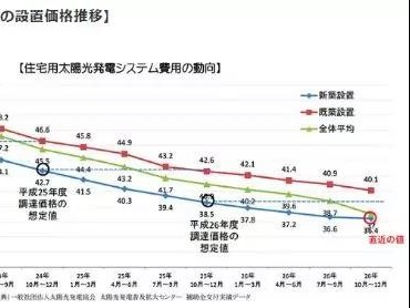 太陽能發(fā)電優(yōu)勢（日本）