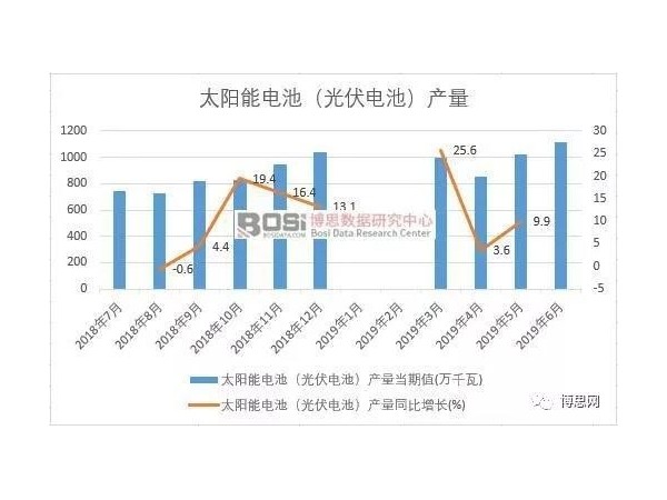 中國太陽能電池板投資前景研究報告與市場分析