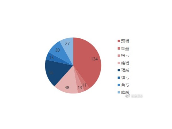 券商晨會精華光伏板飆漲將帶動滬指上攻 全球光伏裝機需求或超預期