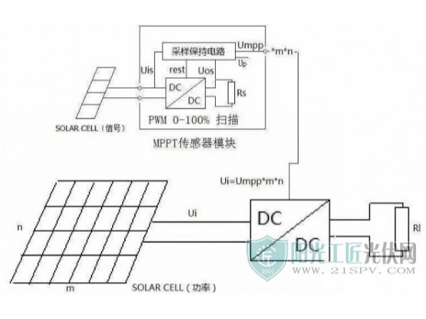 什么是光伏發(fā)電？原理是什么？有什么作用—星火太陽(yáng)能