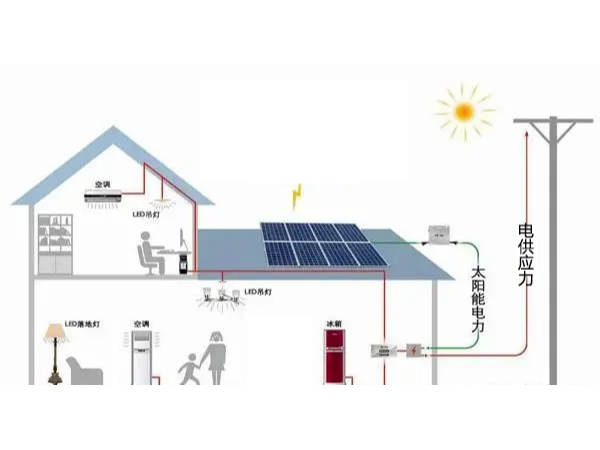 新能源 | 光伏發(fā)電科普