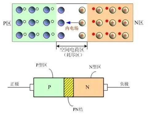 你真的了解光伏發(fā)電嗎？