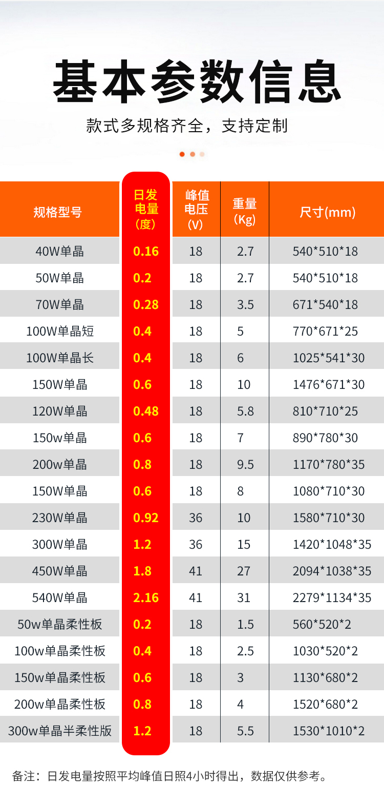 200W單晶156_03