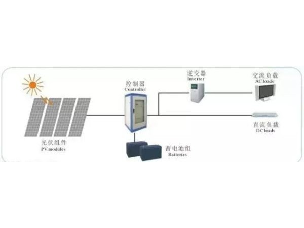 光伏電站的雷電怎么防御——星火太陽(yáng)能