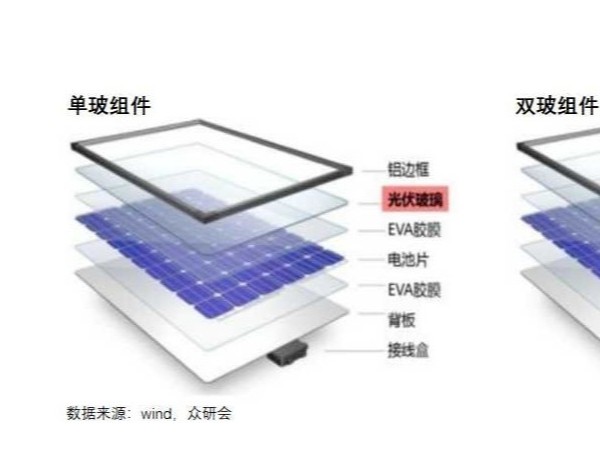 訂單如雨，2個月價格漲超40%，節(jié)后光伏行業(yè)即將迎來一波暴漲