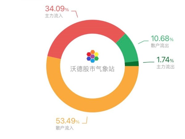 青島中程：聞鎳漲停？其實也是蹭了一波近期的光伏概念