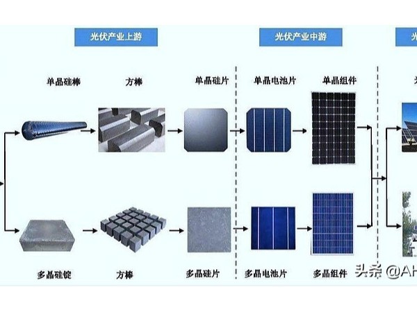 怎么抓住光伏投資機會？看這篇文章就夠了