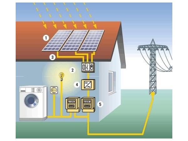 陜西2020年風電、光伏發(fā)電項目建設(shè)有關(guān)工作的通知