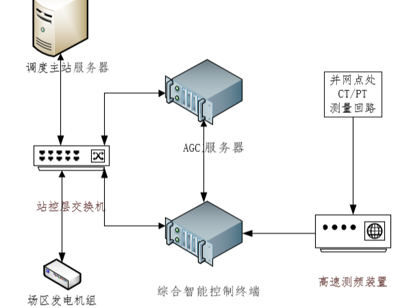 國能日新解決快速頻率響應方案成果顯著