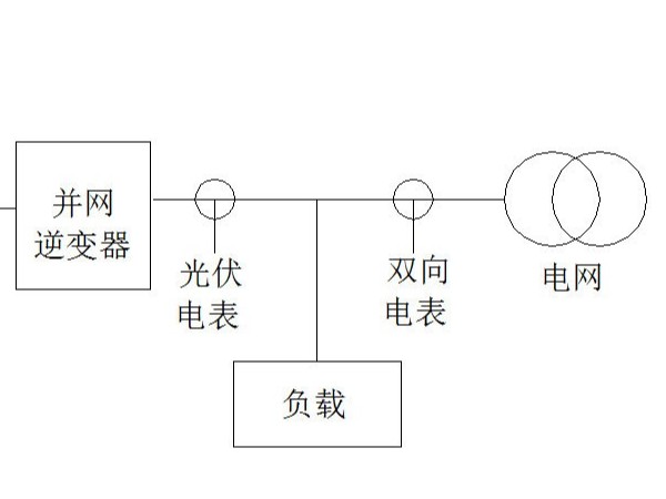 四種太陽(yáng)能光伏發(fā)電系統(tǒng)概述