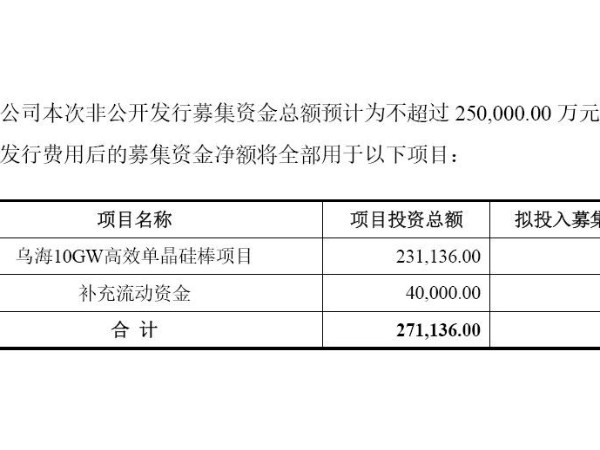 再建高效單晶硅棒項(xiàng)目：京運(yùn)通擬建烏海10GW