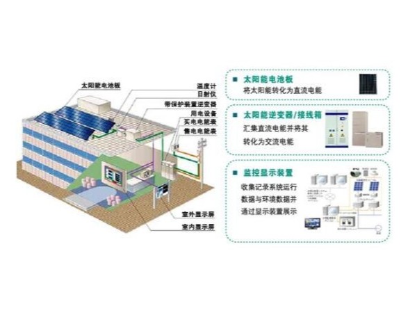 太陽能發(fā)電系統(tǒng)創(chuàng)造出國家的輝煌