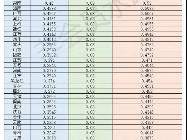 30省脫硫燃煤電價(jià)表公布：算上8分補(bǔ)貼，各地光伏電站都賺錢(qián)！