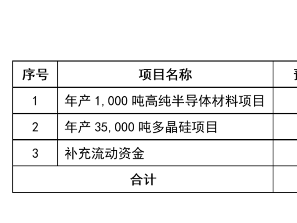 募資50億，太陽(yáng)能光伏發(fā)電公司遞交科創(chuàng)板上市招股說明書