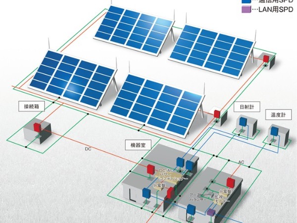 太陽能電池板是如何工作的？我們該如何使用太陽能電池？