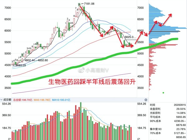 策略生物醫(yī)藥基金還行嗎？光伏基金能買嗎？看這里！