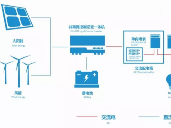 如何做光伏儲能？光伏儲能原理、優(yōu)勢以及發(fā)展趨勢--星火太陽能