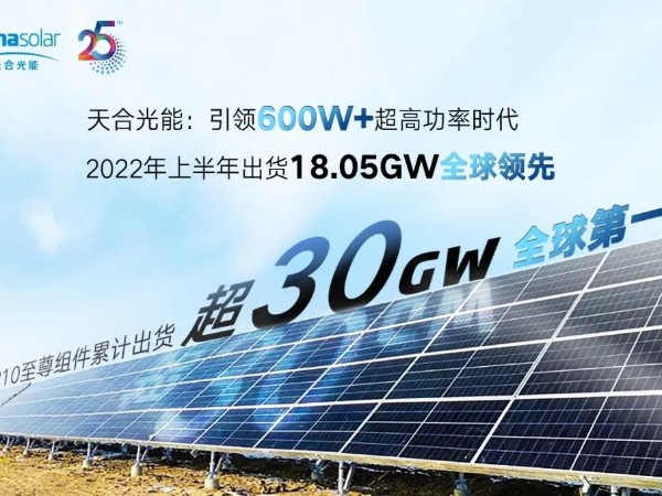 天合光能2022上半年組件出貨18.05GW，創(chuàng)新技術(shù)持續(xù)引領(lǐng)