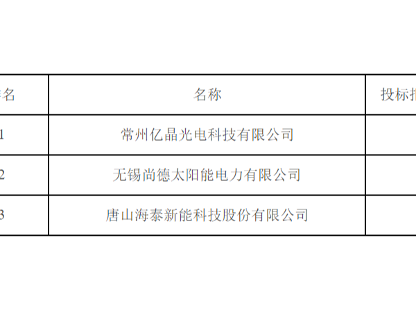 中核匯能中標候選人公示:3GW組件多晶1.2、單晶1.33