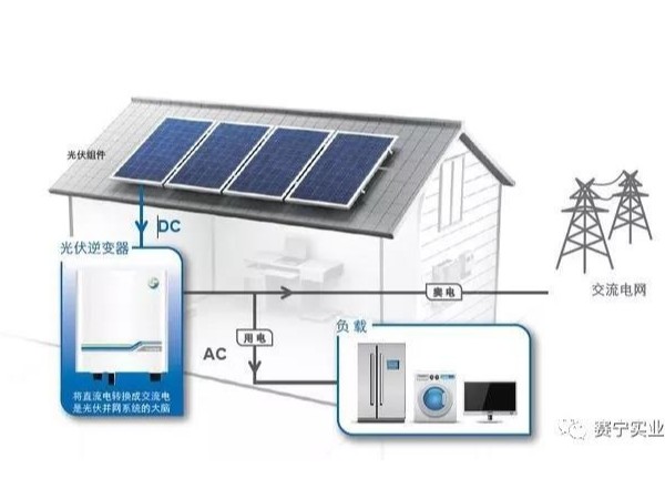 關于太陽能光伏發(fā)電，您想了解的，都在這--星火太陽能