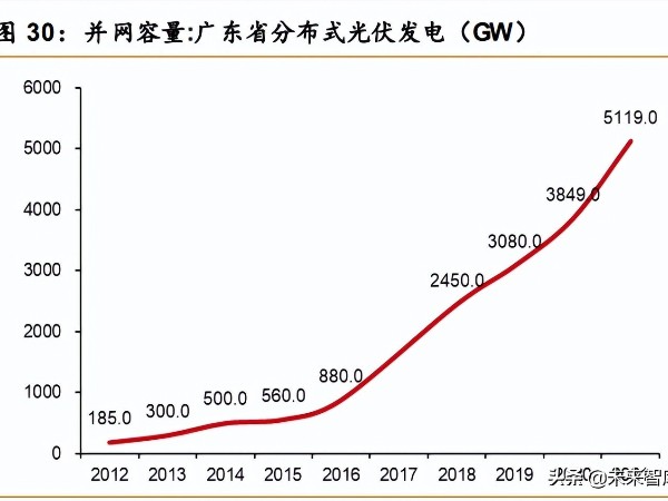 光伏建筑BIPV行業(yè)研究報告：BIPV風(fēng)頭正盛，誰將異軍突起？