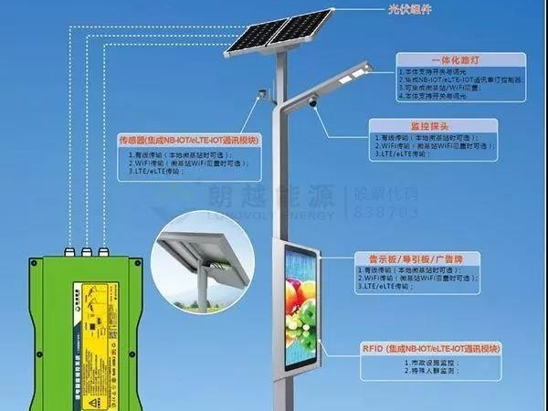 太陽能路燈為啥這么火爆？！