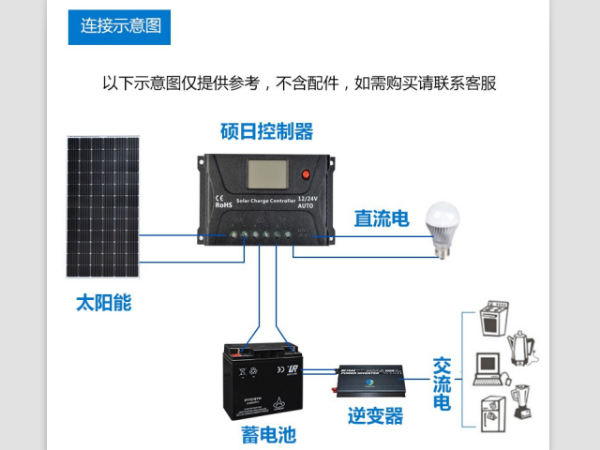 太陽(yáng)能光伏發(fā)電系統(tǒng)的組成和發(fā)電原理介紹--星火太陽(yáng)能