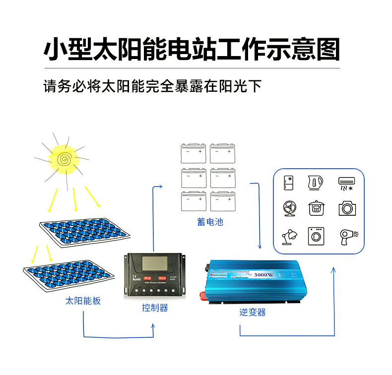 天合400W--505W天合_19