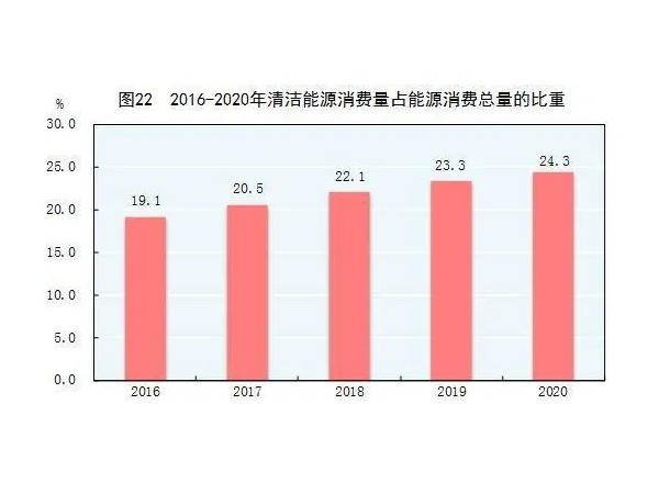 南非為非洲大陸首個實(shí)現(xiàn)太陽能發(fā)電超過1GW的國家