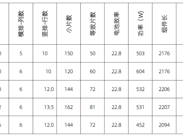 硅片將取代166, 182x158 或182x180才是最佳尺寸？