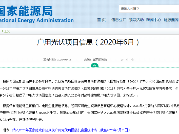 能源局：截止5月31日，太陽(yáng)能光伏發(fā)電戶(hù)用裝機(jī)125.92萬(wàn)千瓦！